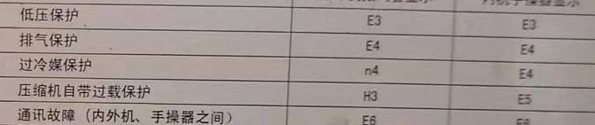 饶平空调电话在哪里找